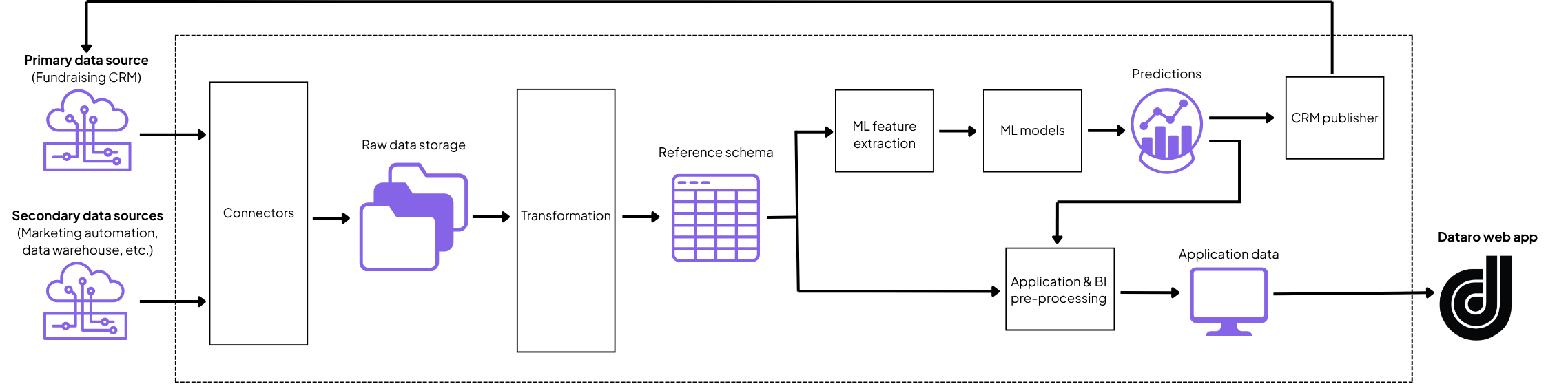 Security At Dataro - Perfect HD Vintage Arts | Free Download